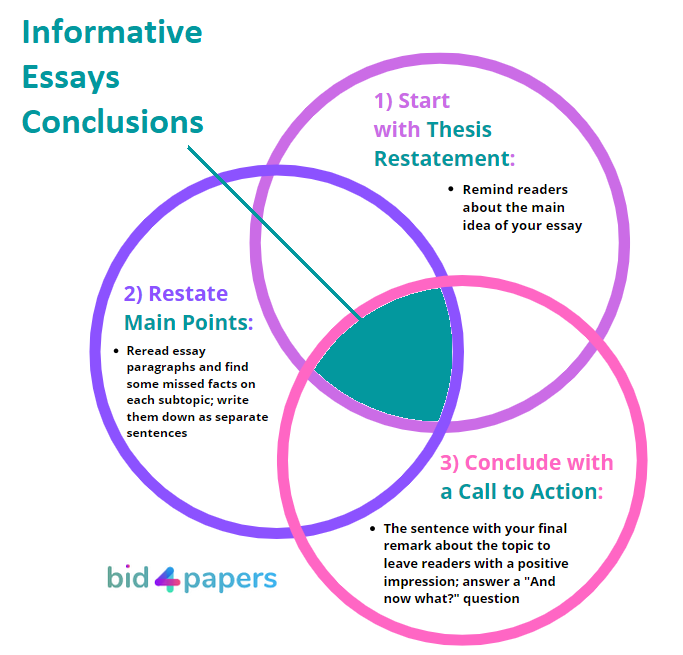 How to Write an Informative Essay