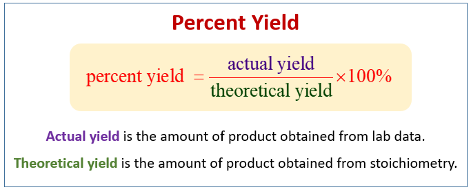 Effective Ways to Calculate Percent Yield in 2025: Understand, Improve, Master