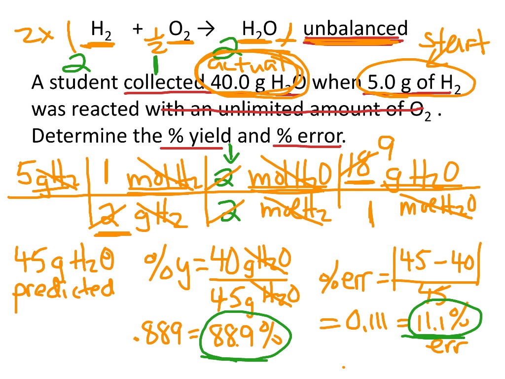 Finding Percent Yield