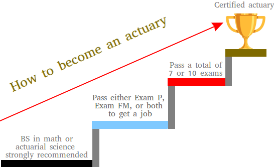 How to Start Your Journey to Become an Actuary: Essential Steps for Success in 2025