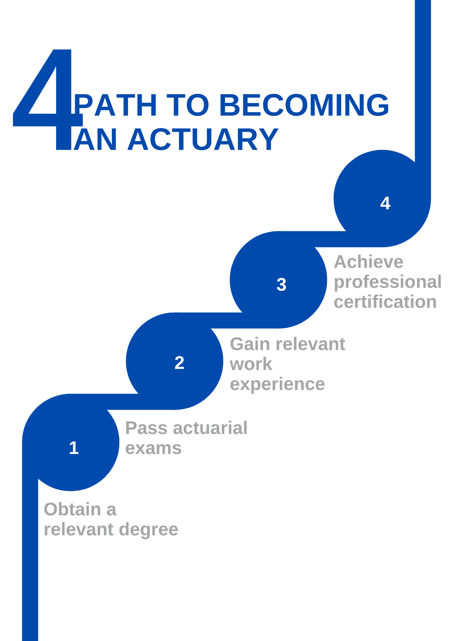 Actuaries at Work