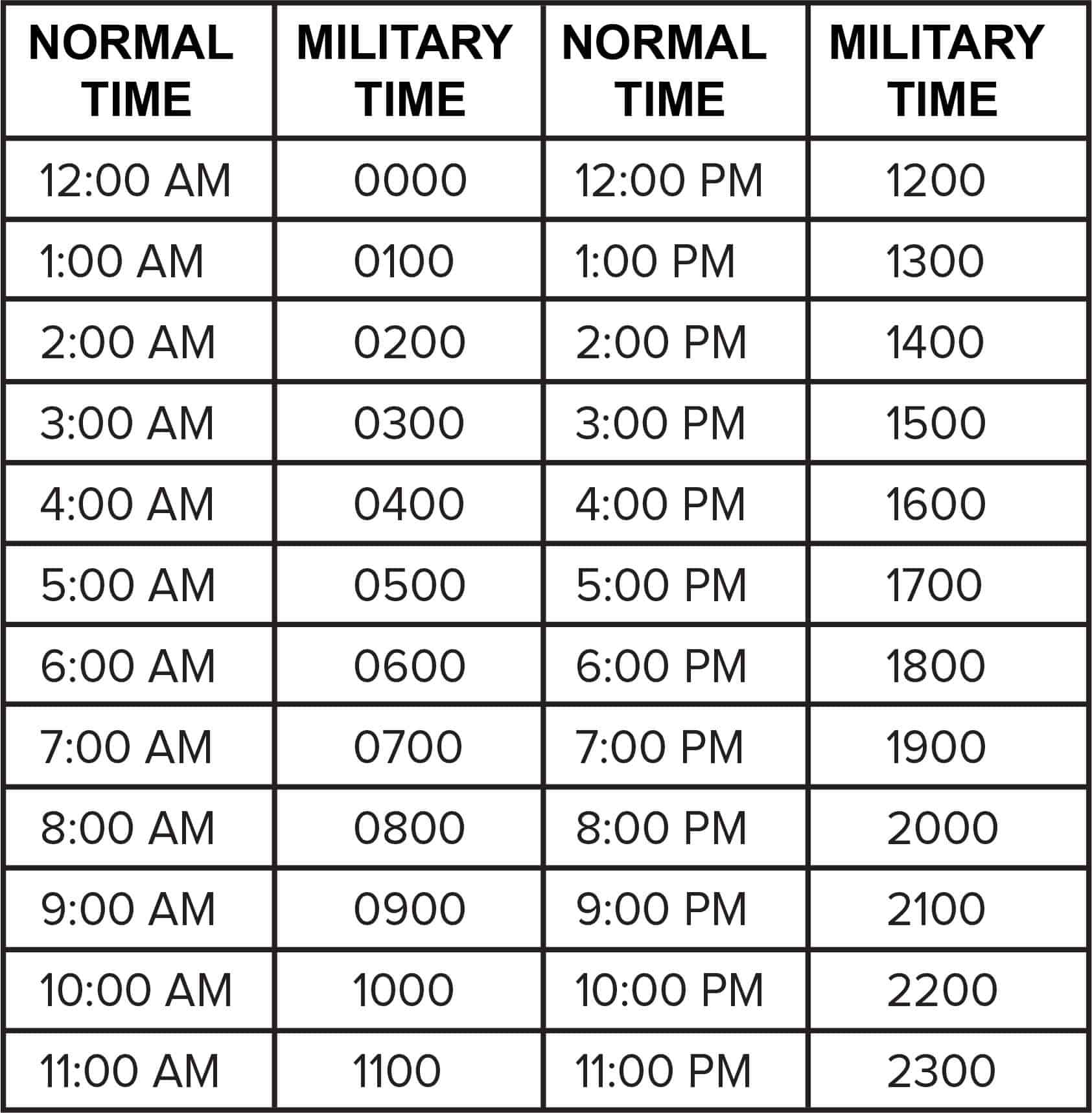 How to Properly Tell Military Time at a Glance in 2025: Easy Techniques to Master Time Conversion