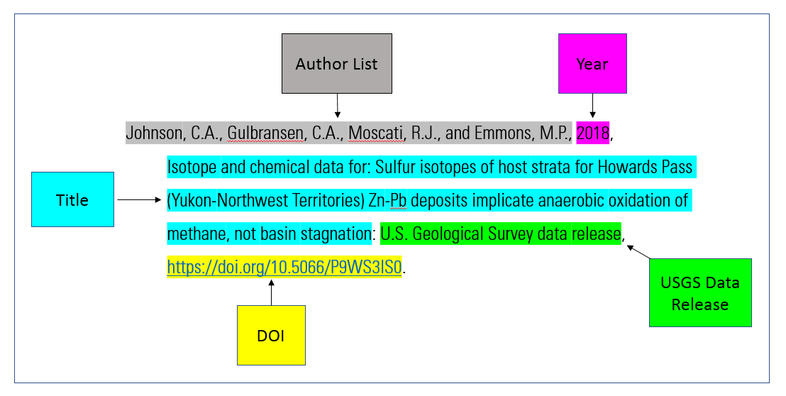 Simple Guide to How to Cite a Picture: Practical Tips for 2025