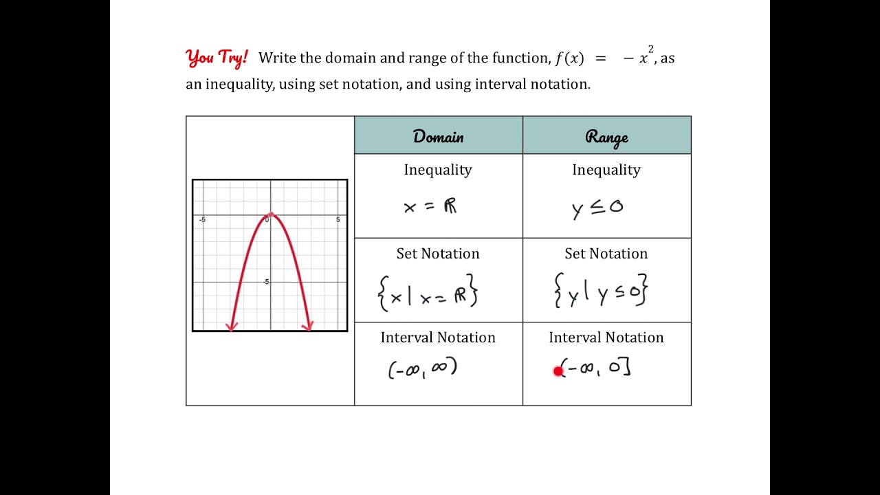 How to Effectively Find Domain and Range of a Graph in 2025: Essential Steps to Master