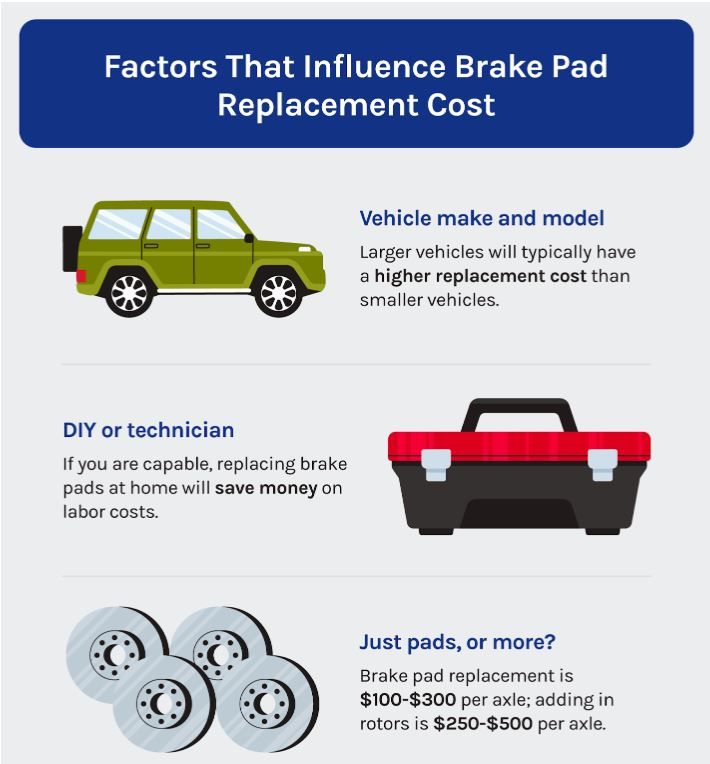 Comprehensive Guide to How Much to Replace Brake Pads in 2025: Get Informed!