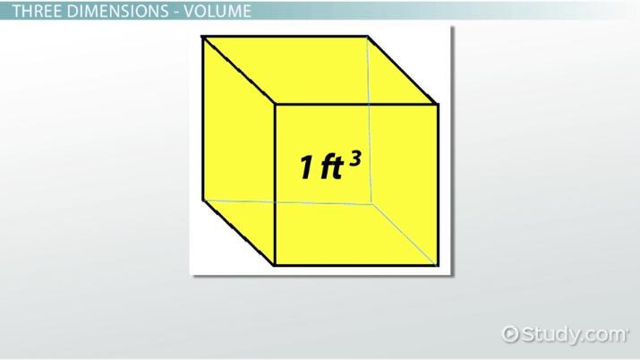 Effective Ways to Measure Cubic Feet: A Simple Guide for 2025