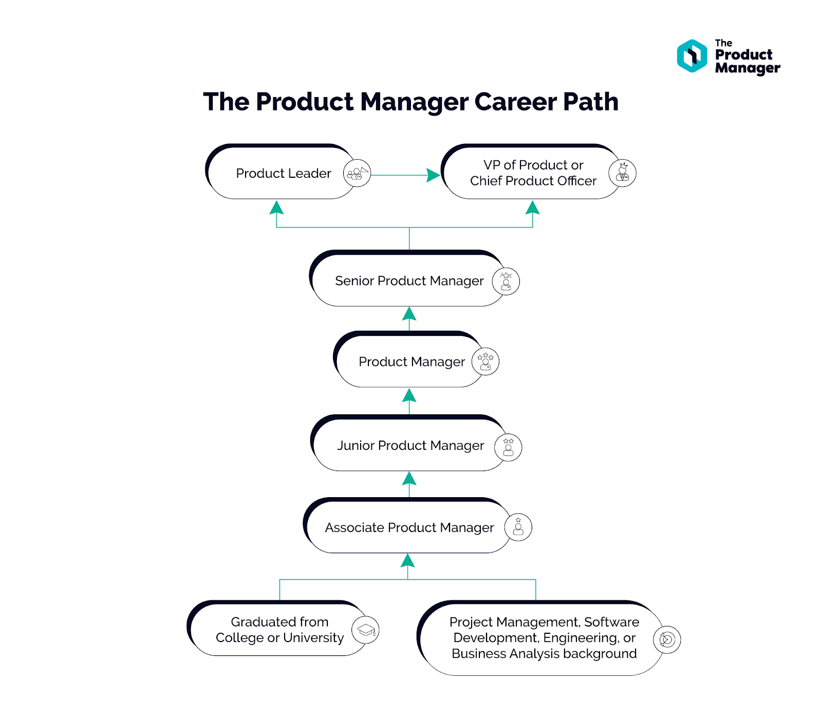 Essential Skills for Product Managers