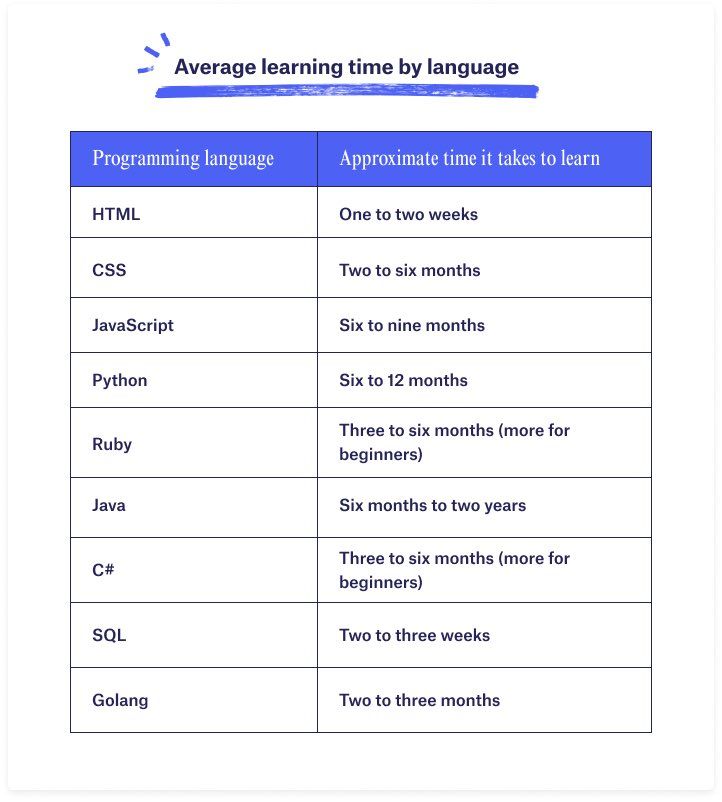 Effective Ways to Learn a Language in 2025: Achieve Fluency Faster!