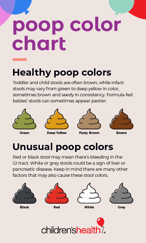 How to Better Fix Yellow Poop: Essential Tips for Digestive Health in 2025