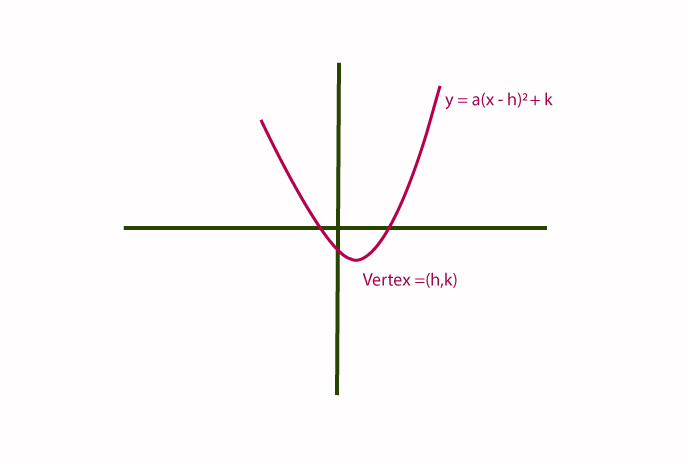 Effective Ways to Find the Vertex of a Quadratic Function in 2025