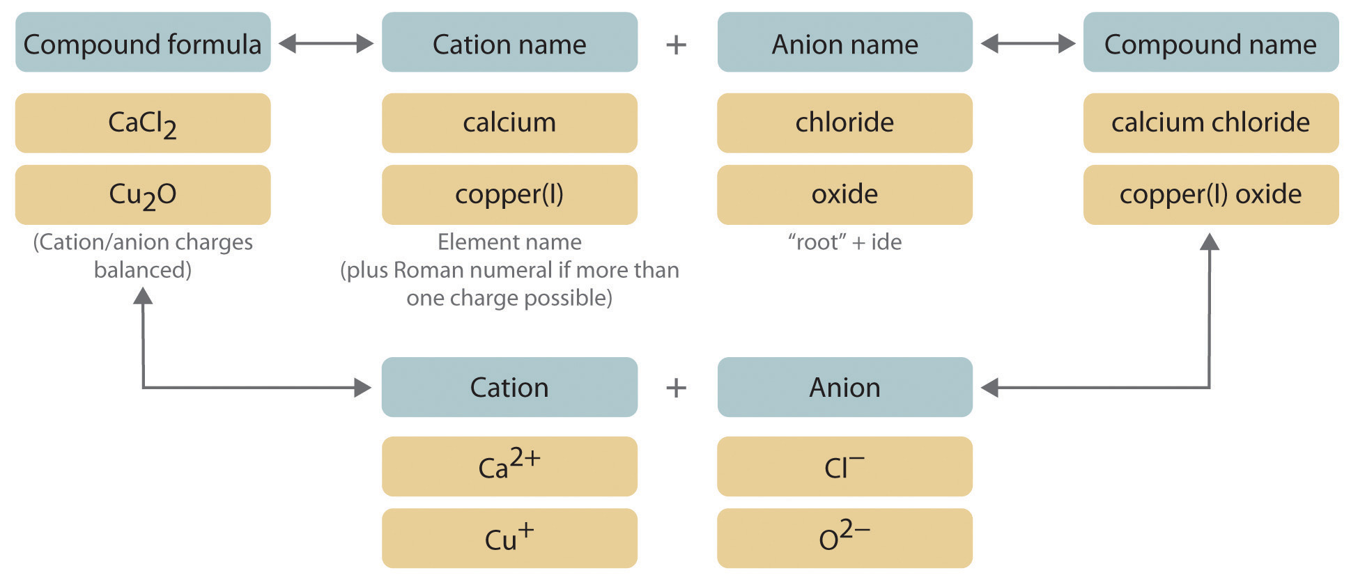 How to Properly Name Ionic Compounds: A Comprehensive Guide for Success in 2025