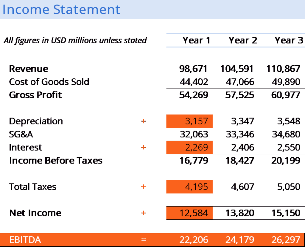 How to Properly Calculate EBITDA for Better Financial Insights in 2025