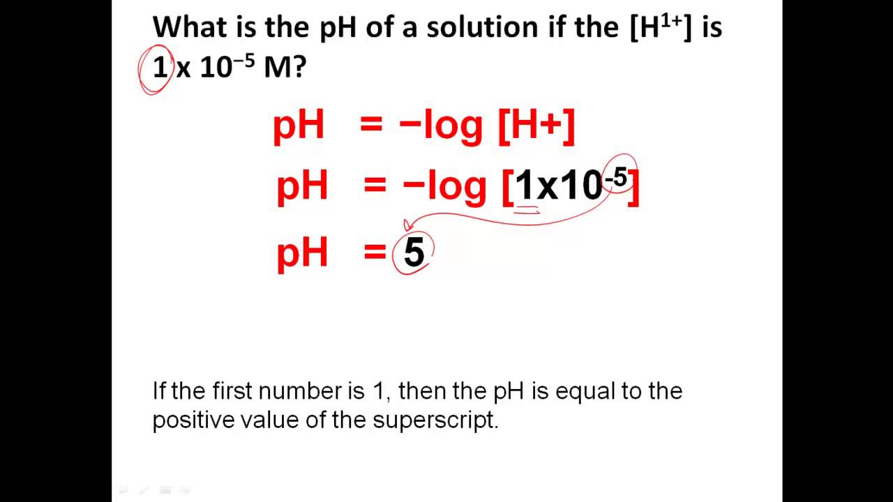 Effective Ways to Calculate pH in 2025: Understand the Basics for Accurate Results