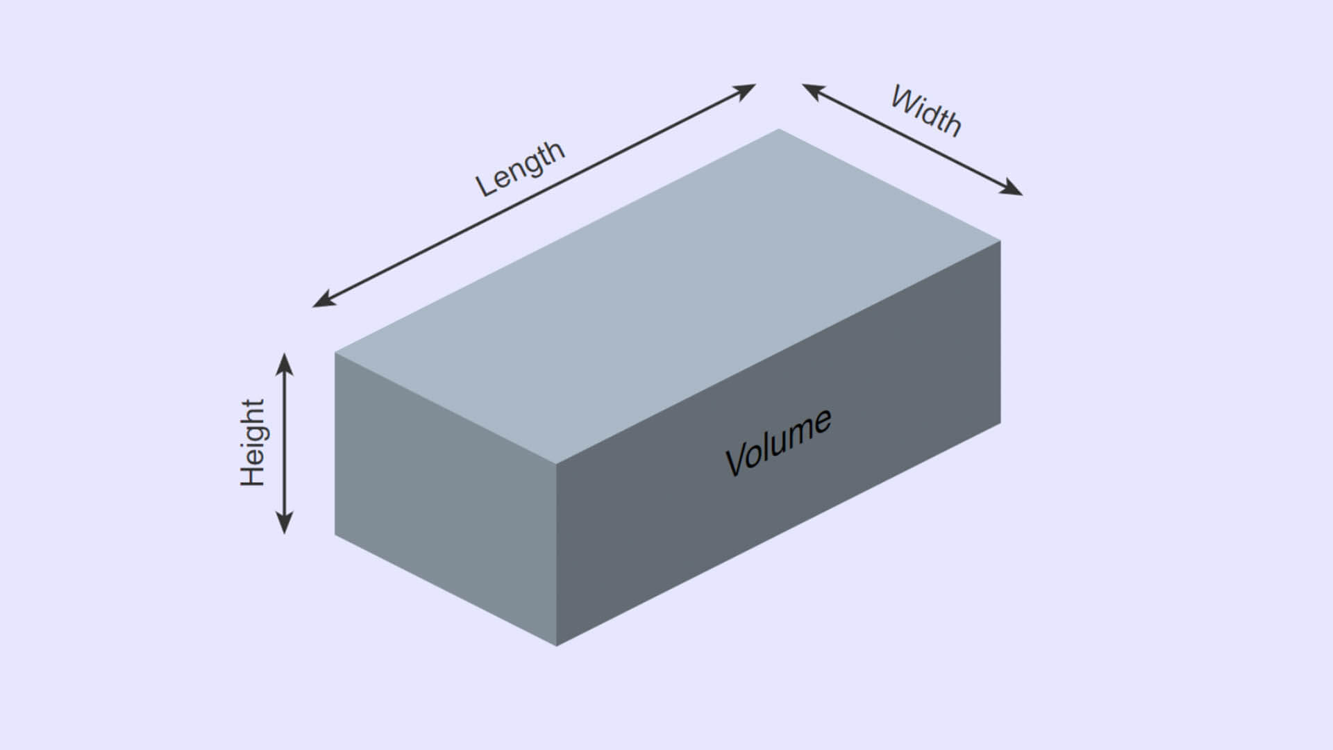 Essential Guide to How to Figure Cubic Feet for Accurate Measurements in 2025