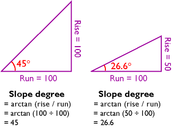 How to Effectively Find the Slope of a Graph in 2025: A Simple Guide to Understand