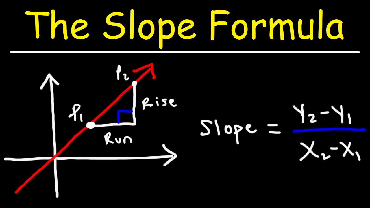 Calculating slope visually