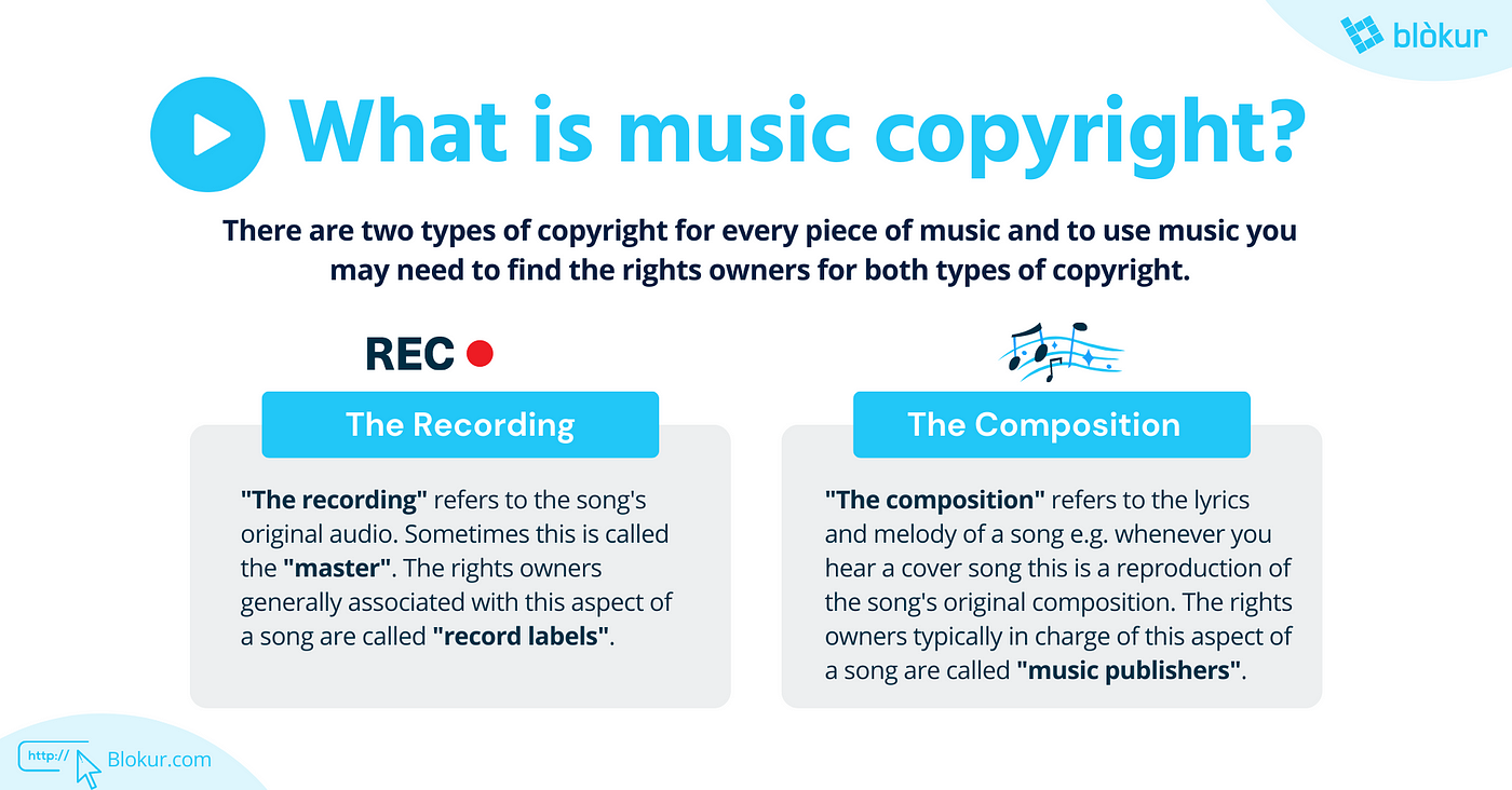 How to Properly Copyright a Song in 2025: Essential Steps to Protect Your Work