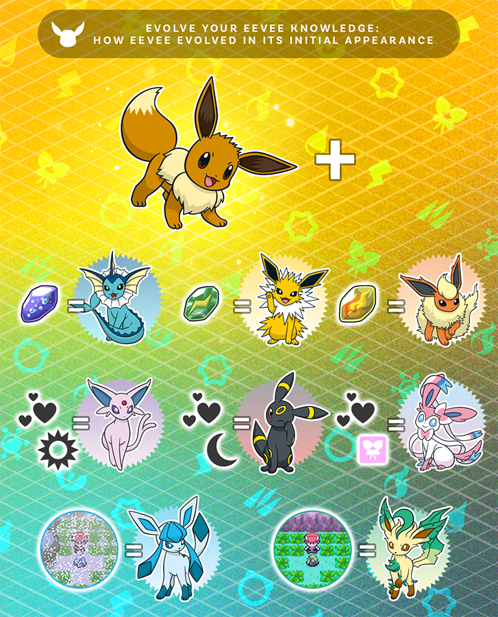 How to evolve Eevee in Pokémon Go